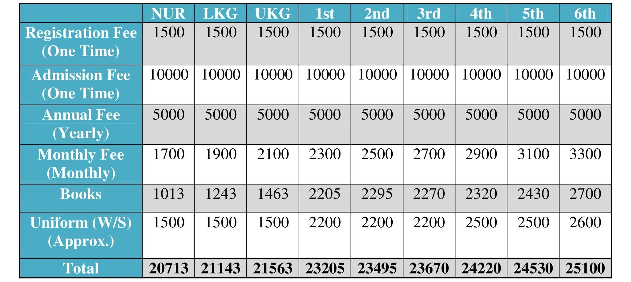 Kelvin International School Fee Structure